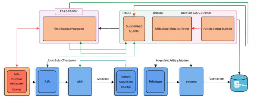 System Architecture Diagram
